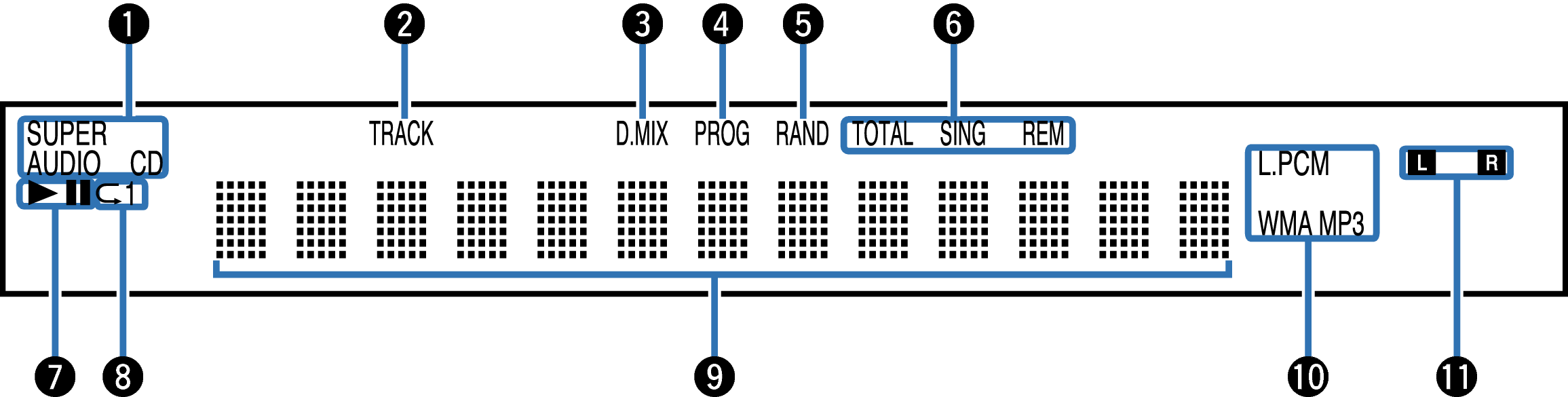Name Display DCD2500NE